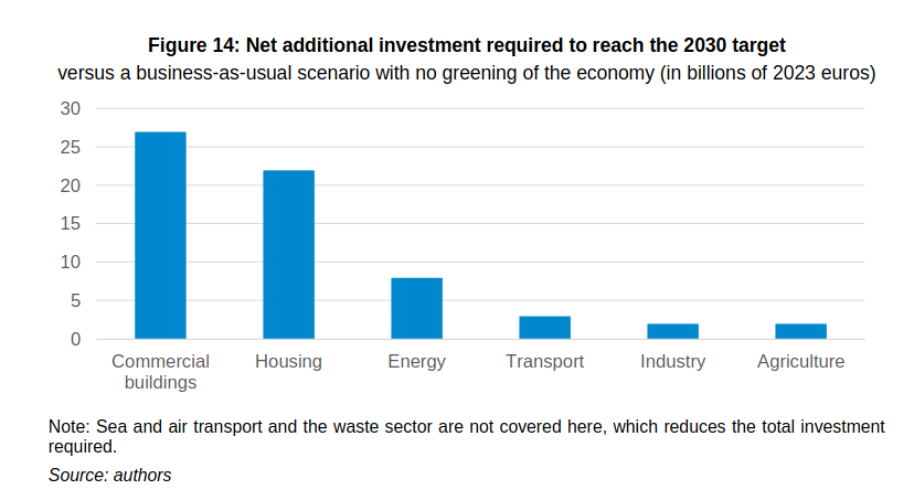 /brief/img/Screenshot 2023-11-09 at 08-34-56 2023-the_economic_implications_of_climate_action-report_08nov-15h-couv.pdf.png